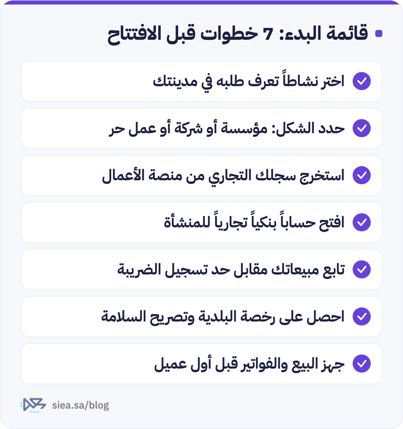 قائمة تحقق بسبع خطوات لبدء مشروع تجاري في السعودية: اختيار النشاط، وتحديد الشكل النظامي، واستخراج السجل التجاري، وفتح حساب بنكي تجاري، ومتابعة حد تسجيل ضريبة القيمة المضافة، والحصول على رخصة البلدية وتصريح السلامة، وتجهيز البيع والفواتير