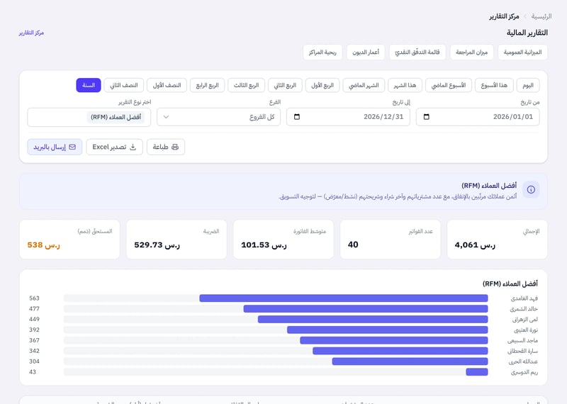 صفحة مركز التقارير وقد اختير تقرير أفضل العملاء، وتحته جدول بأسماء العملاء وعدد مشترياتهم وإجمالي إنفاقهم وآخر شراء والشريحة