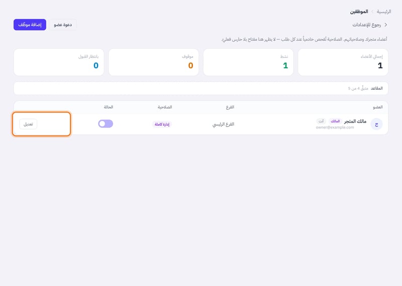 قائمة الموظفين وفيها أعمدة العضو والفرع والصلاحية والحالة وزر تعديل في صف العضو