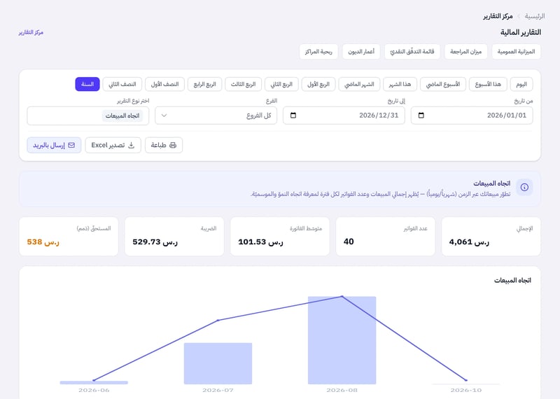 صفحة مركز التقارير وفيها أزرار الفترات وحقلا التاريخ وقائمة الفرع وقائمة اختيار نوع التقرير، وتحتها مؤشرات تقرير اتجاه المبيعات وجدوله