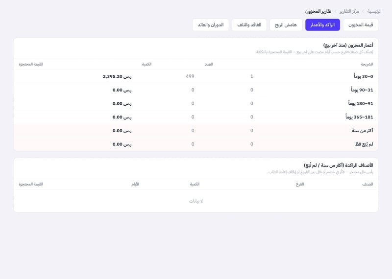صفحة تقارير المخزون على تبويب الراكد والأعمار، فيها جدول شرائح الأيام منذ آخر بيع والقيمة المحتجزة وقائمة الأصناف الراكدة