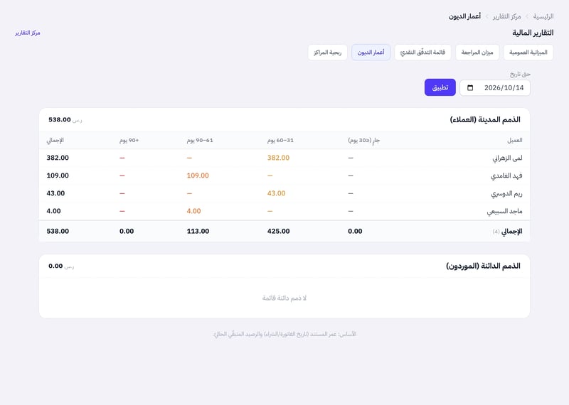 صفحة أعمار الديون وفيها حقل حتى تاريخ وزر تطبيق، وجدول الذمم المدينة بأسماء العملاء ومبالغهم موزعة على فئات العمر، وتحته جدول الذمم الدائنة للموردين